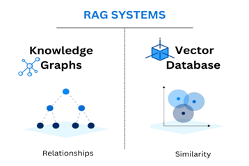 RAG Systems: Knowledge Graphs vs Vector Database